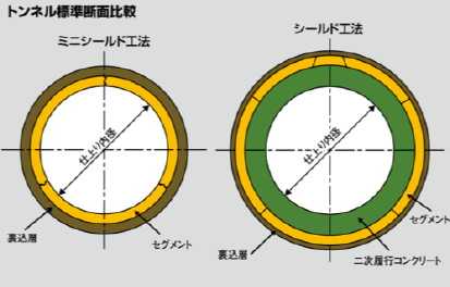 低コスト