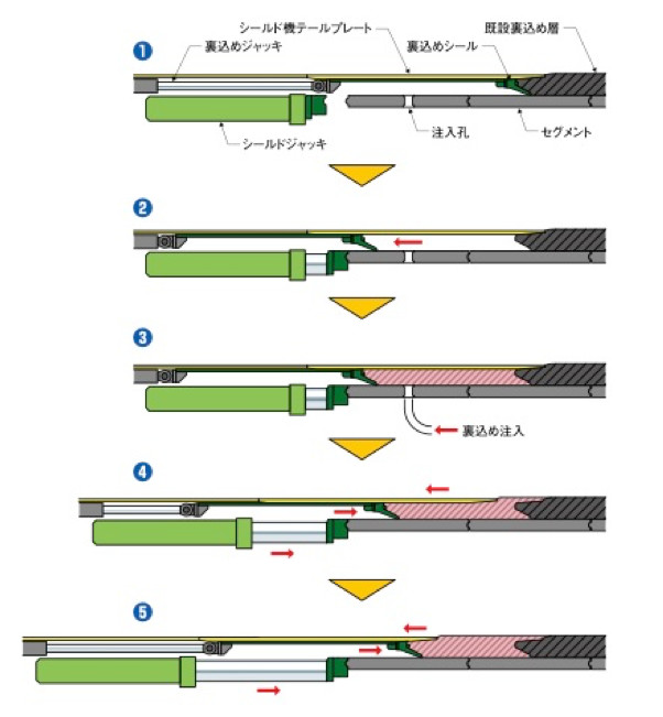 裏込め注入充填フロー図